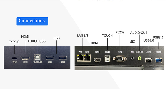 65 Inch Smart Android Interactive Panel With OPS Computer